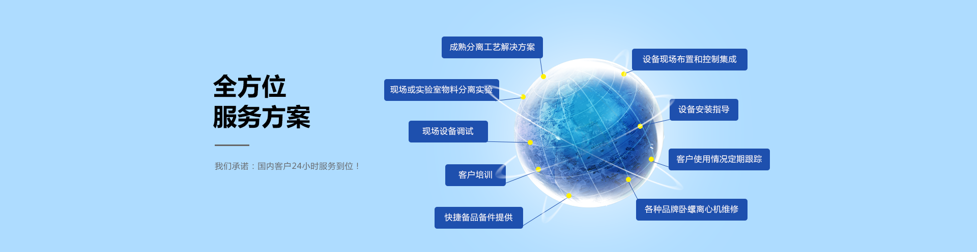 全方位服務(wù)方案，餐廚垃圾處理系統(tǒng)方案